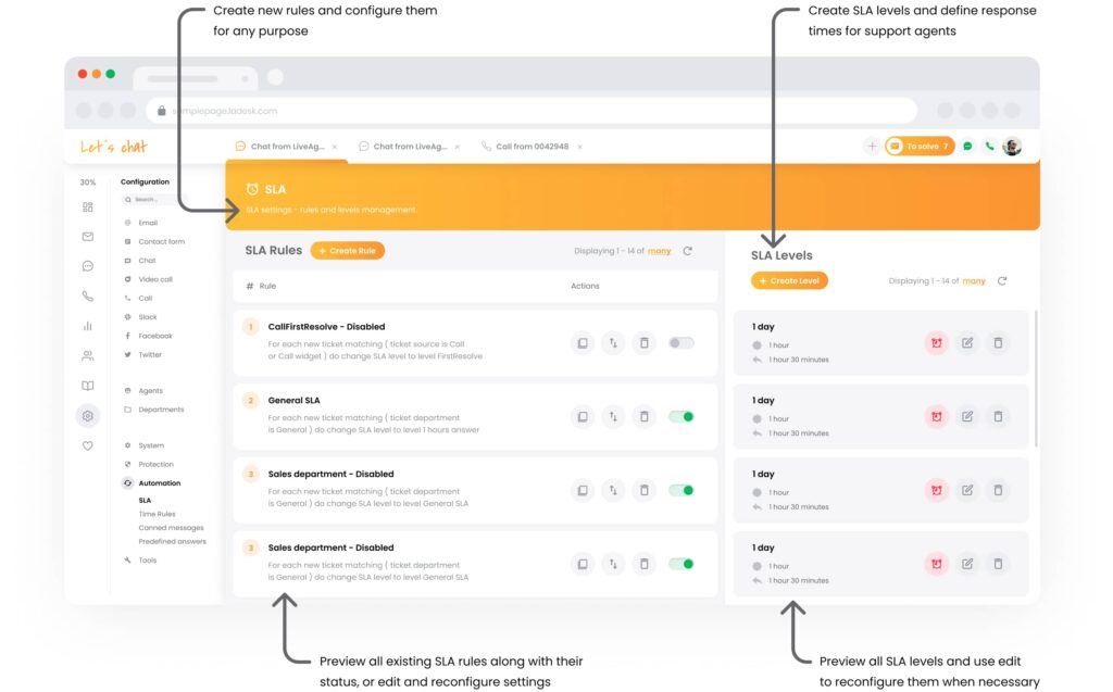 LiveAgent-SLA-Regeln
